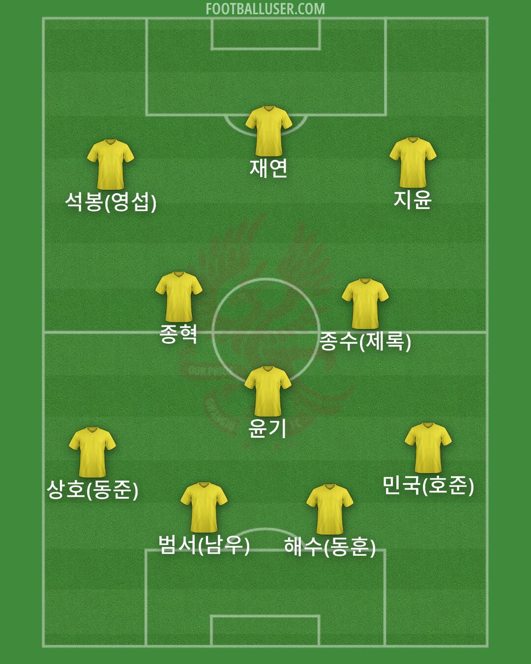 Gwangju Formation 2025