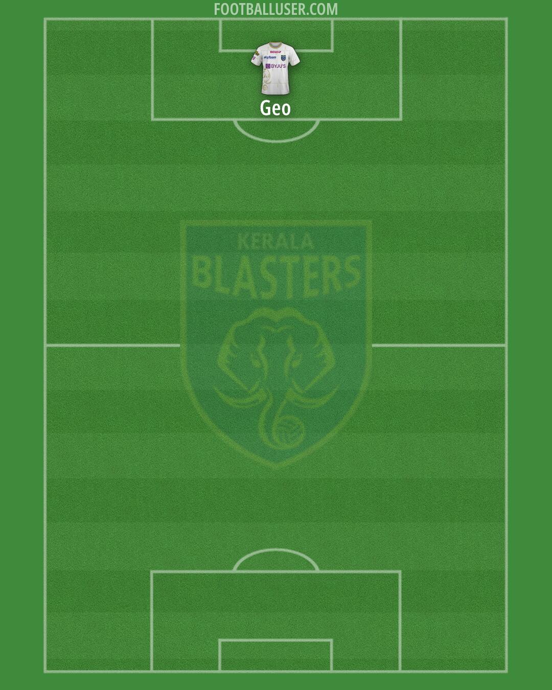 Kerala Blasters Formation 2025