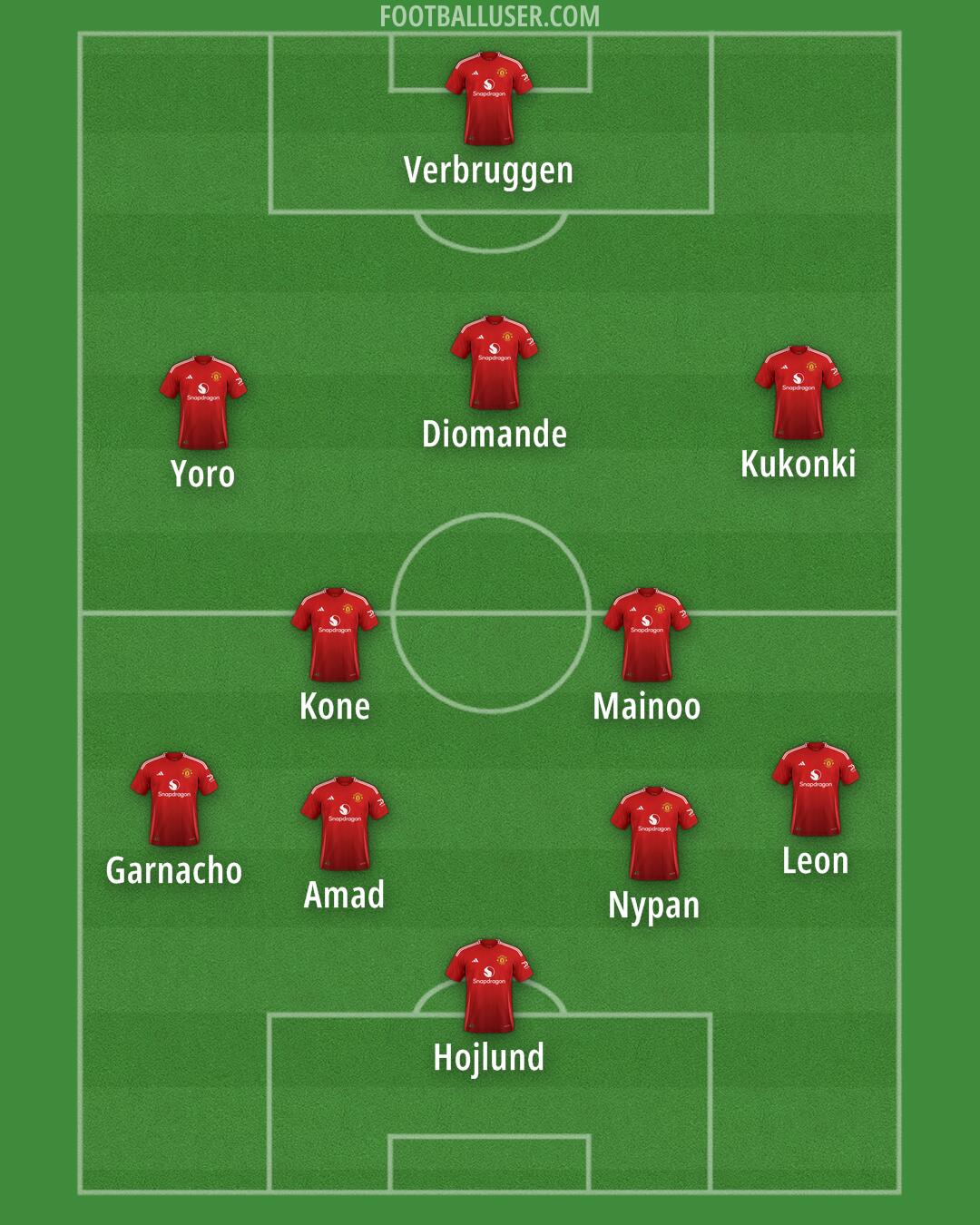Man Utd Formation 2025