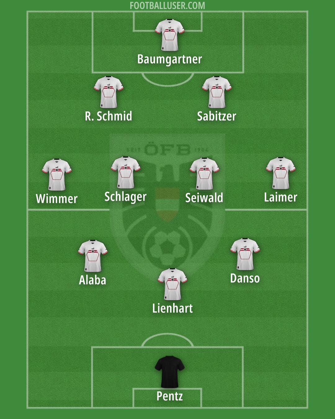 Austria Formation 2025