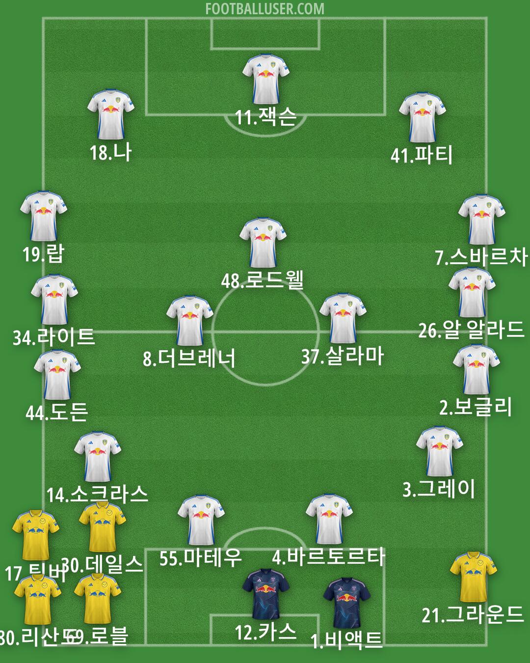 Leeds Formation 2025