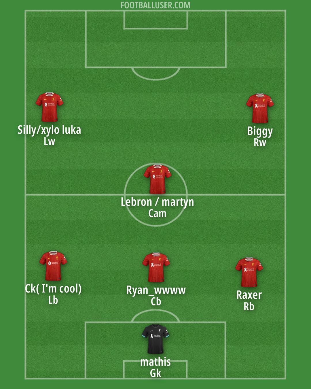 Liverpool Formation 2025