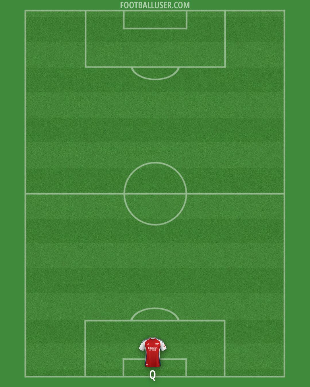 Arsenal Formation 2025