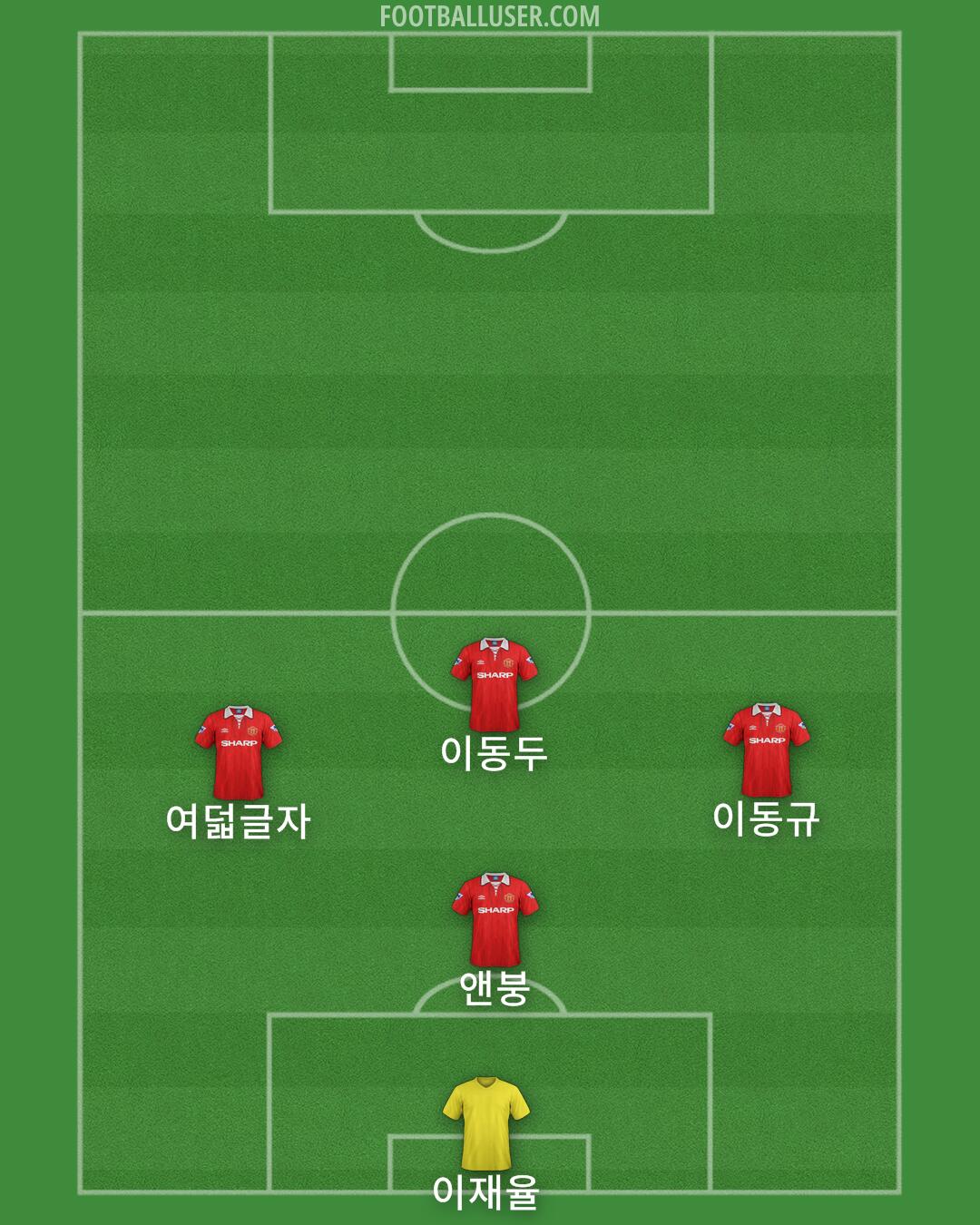 Man Utd Formation 2025