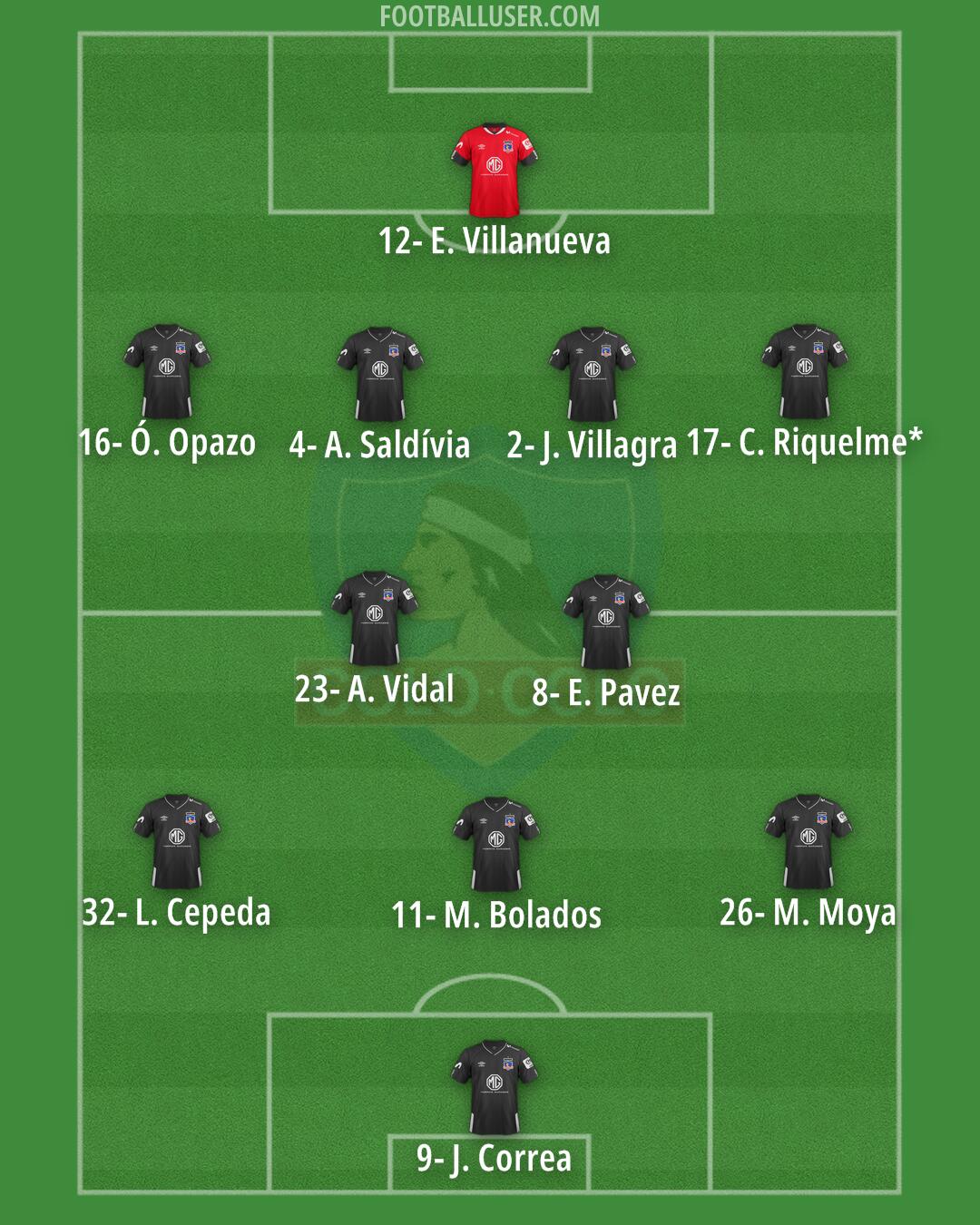 Colo Colo Formation 2025