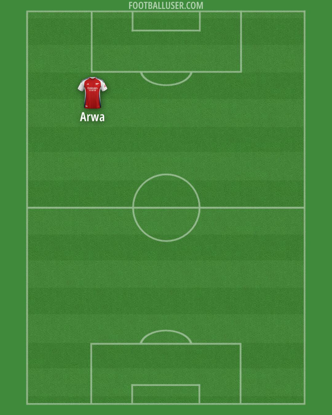 Arsenal Formation 2025