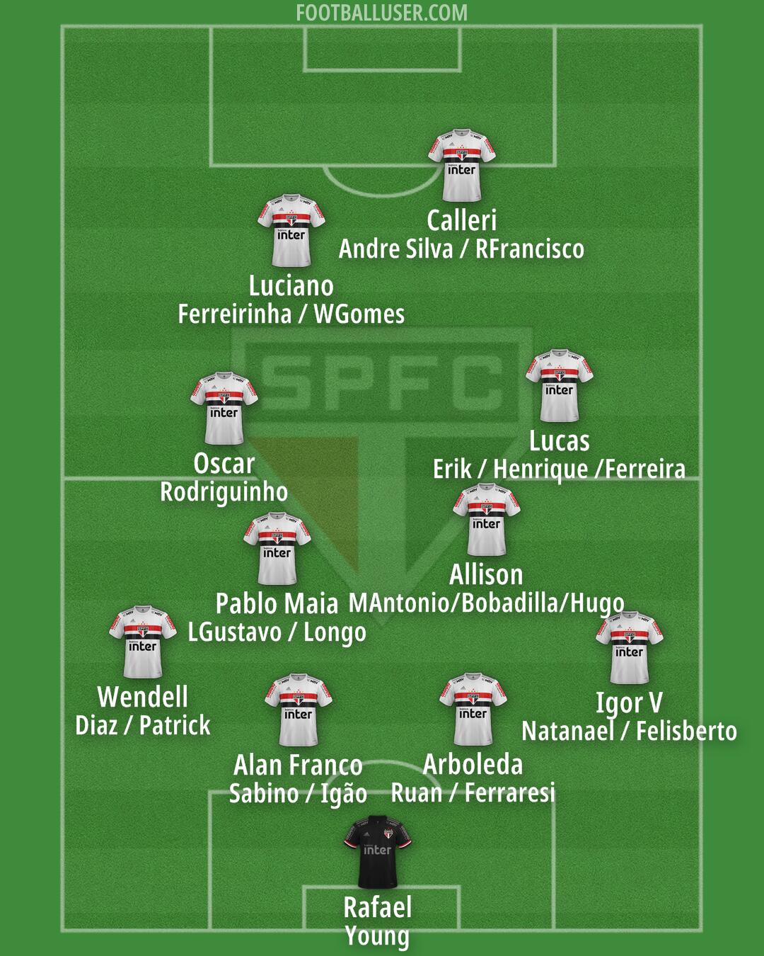São Paulo Formation 2025