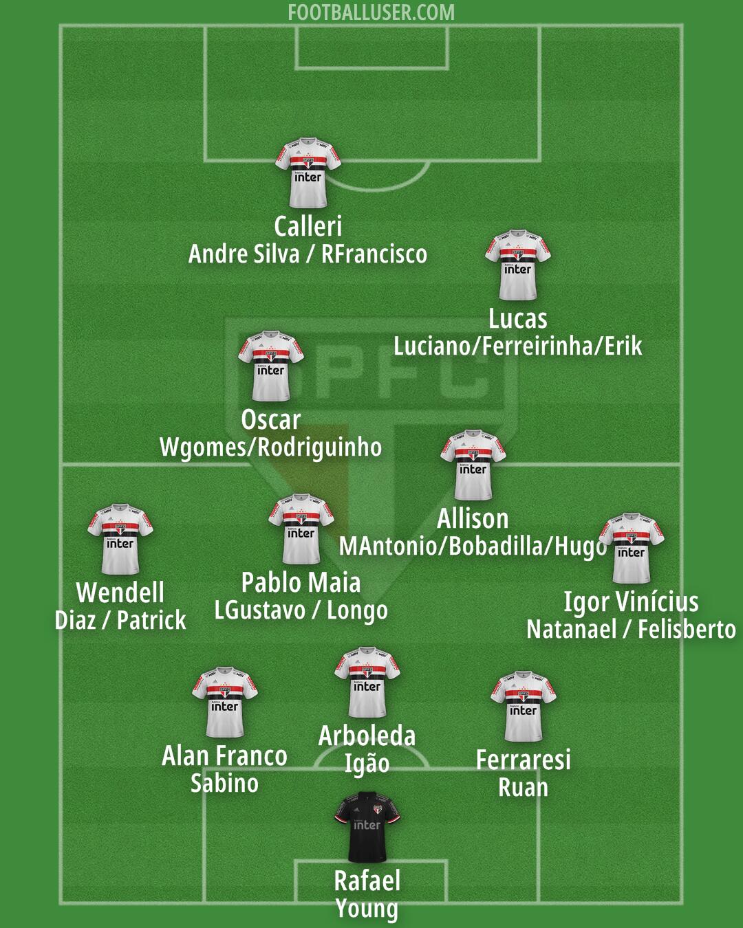 São Paulo Formation 2025