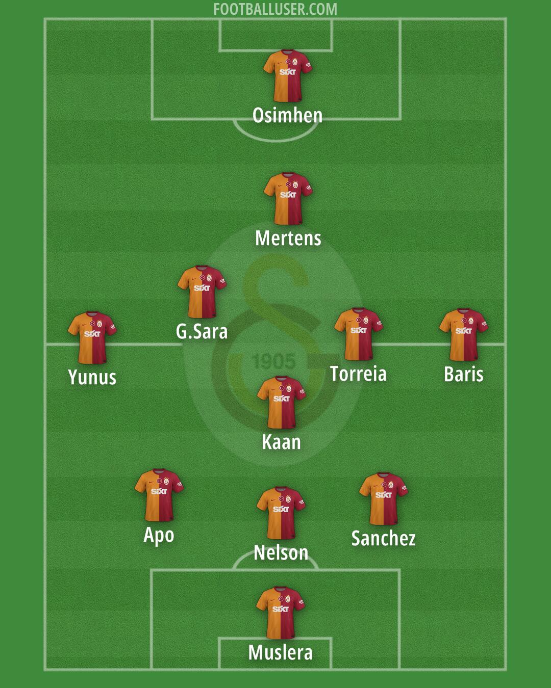 Galatasaray Formation 2025