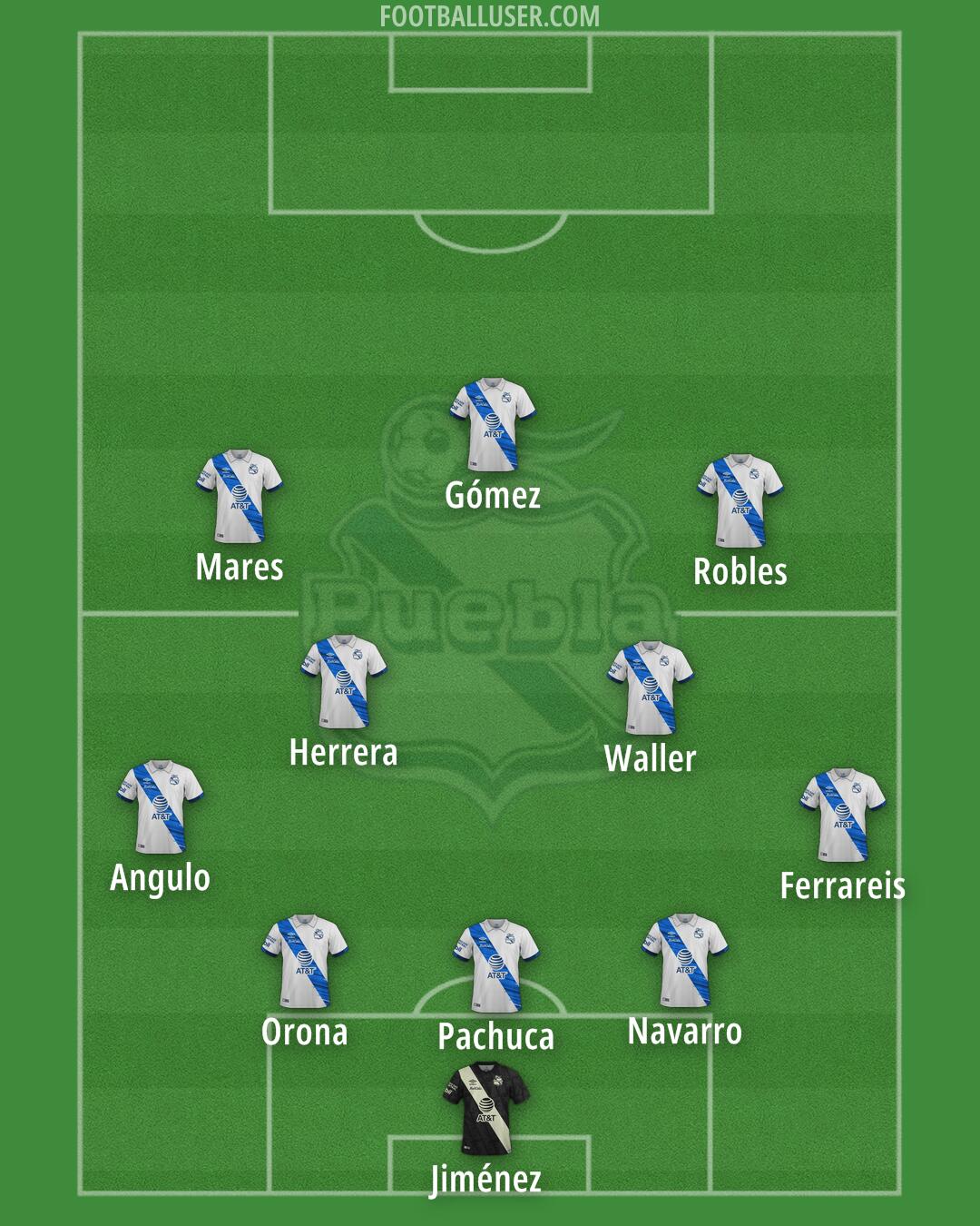 Puebla Formation 2025