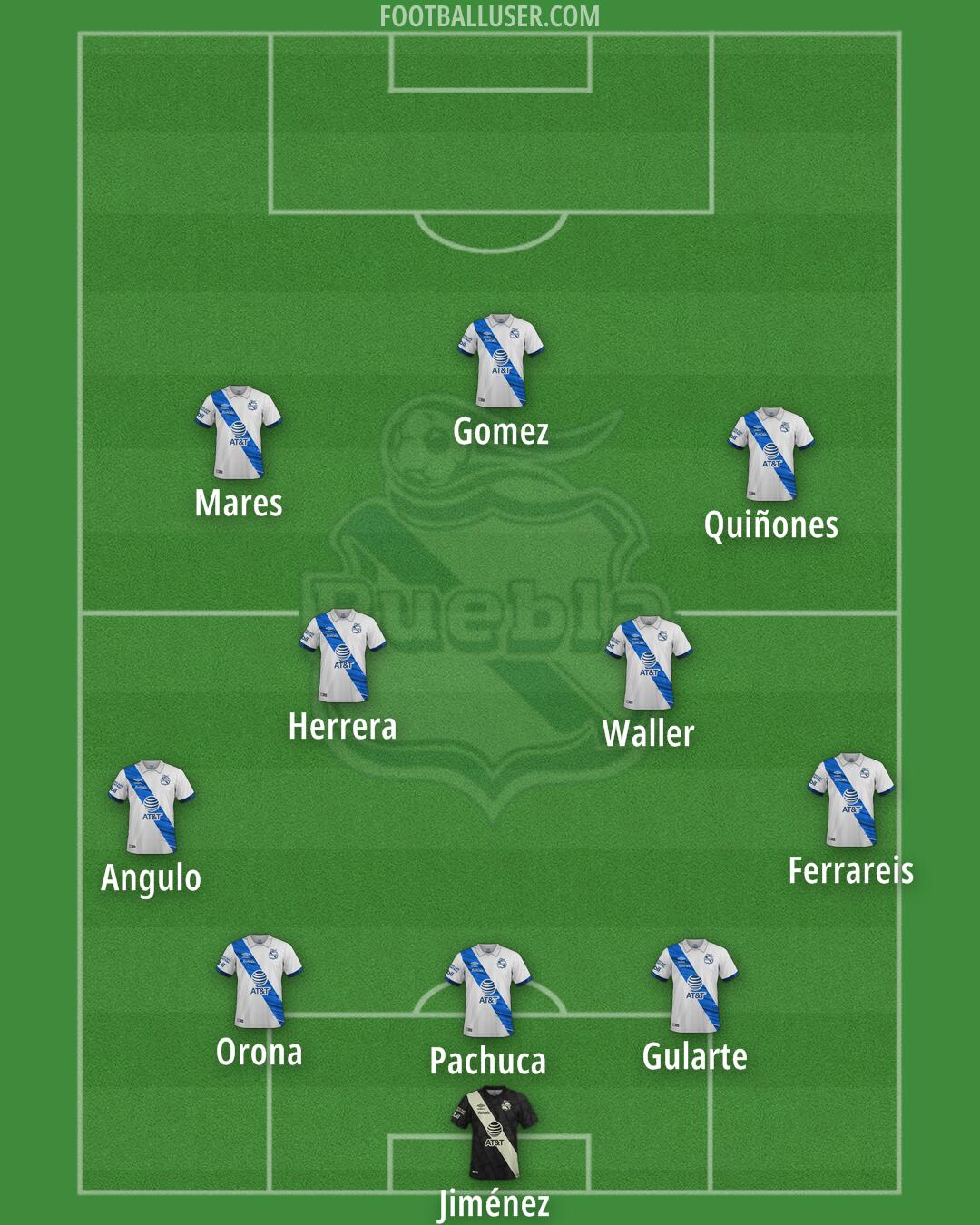 Puebla Formation 2025