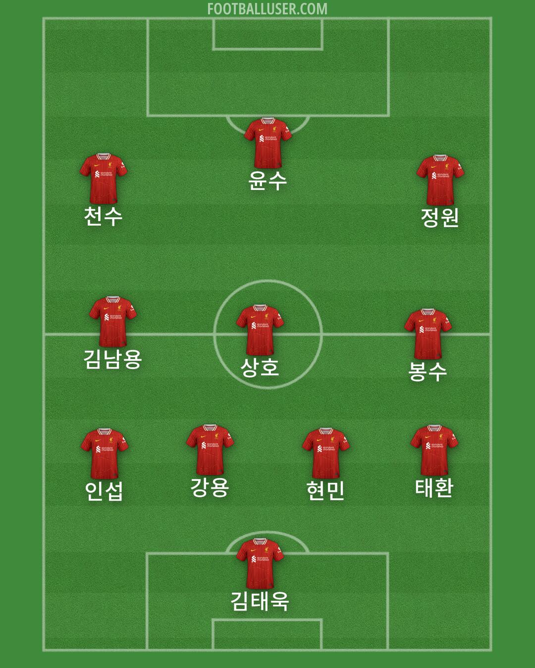 Liverpool Formation 2025