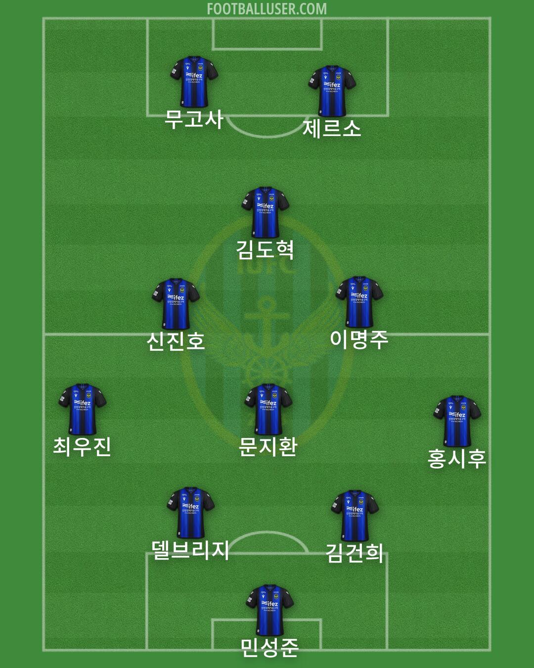 Incheon Formation 2025