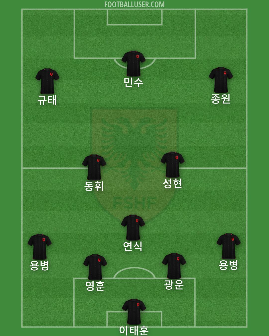 Albania Formation 2025