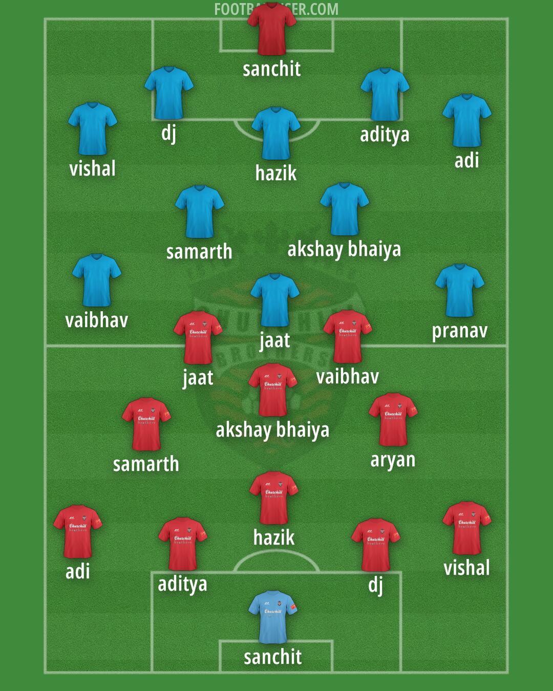 CB Formation 2025