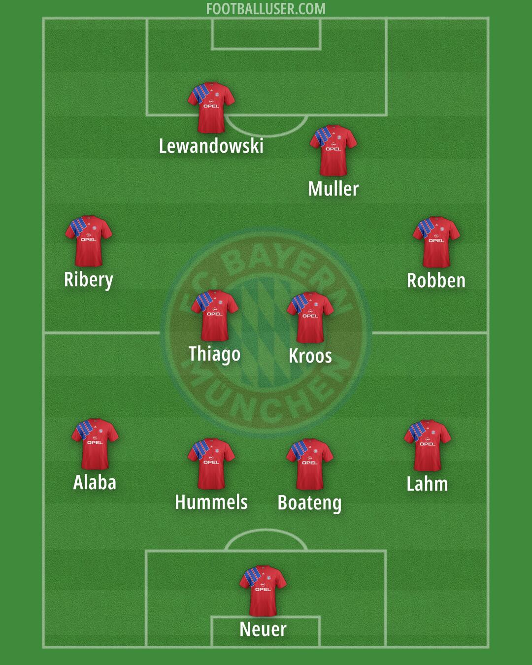 FC Bayern Formation 2025