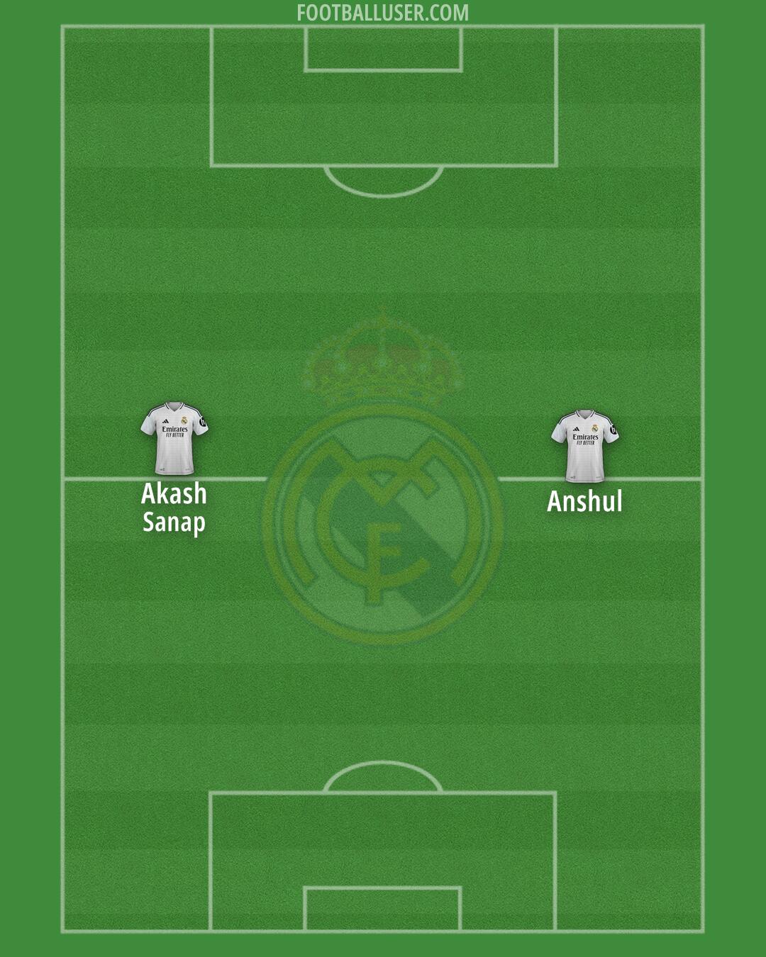 Real Madrid Formation 2025