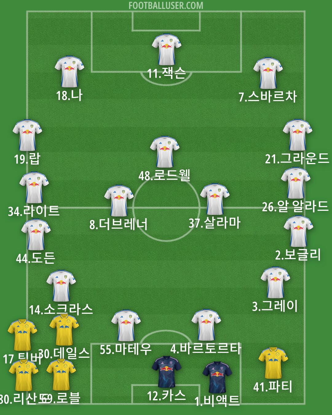 Leeds Formation 2025