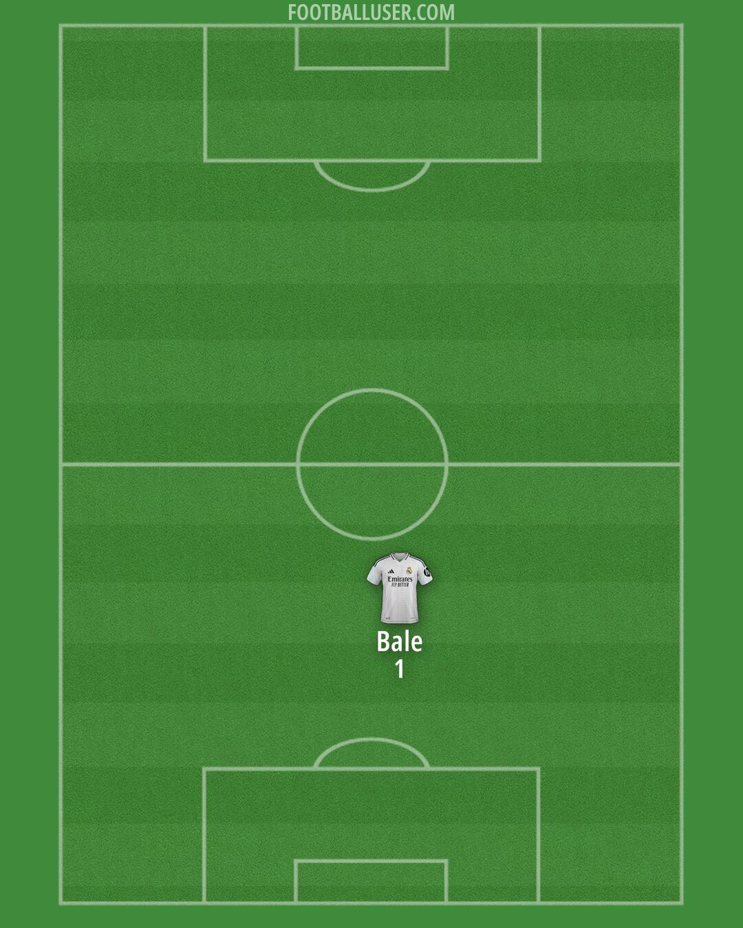 Real Madrid Formation 2025
