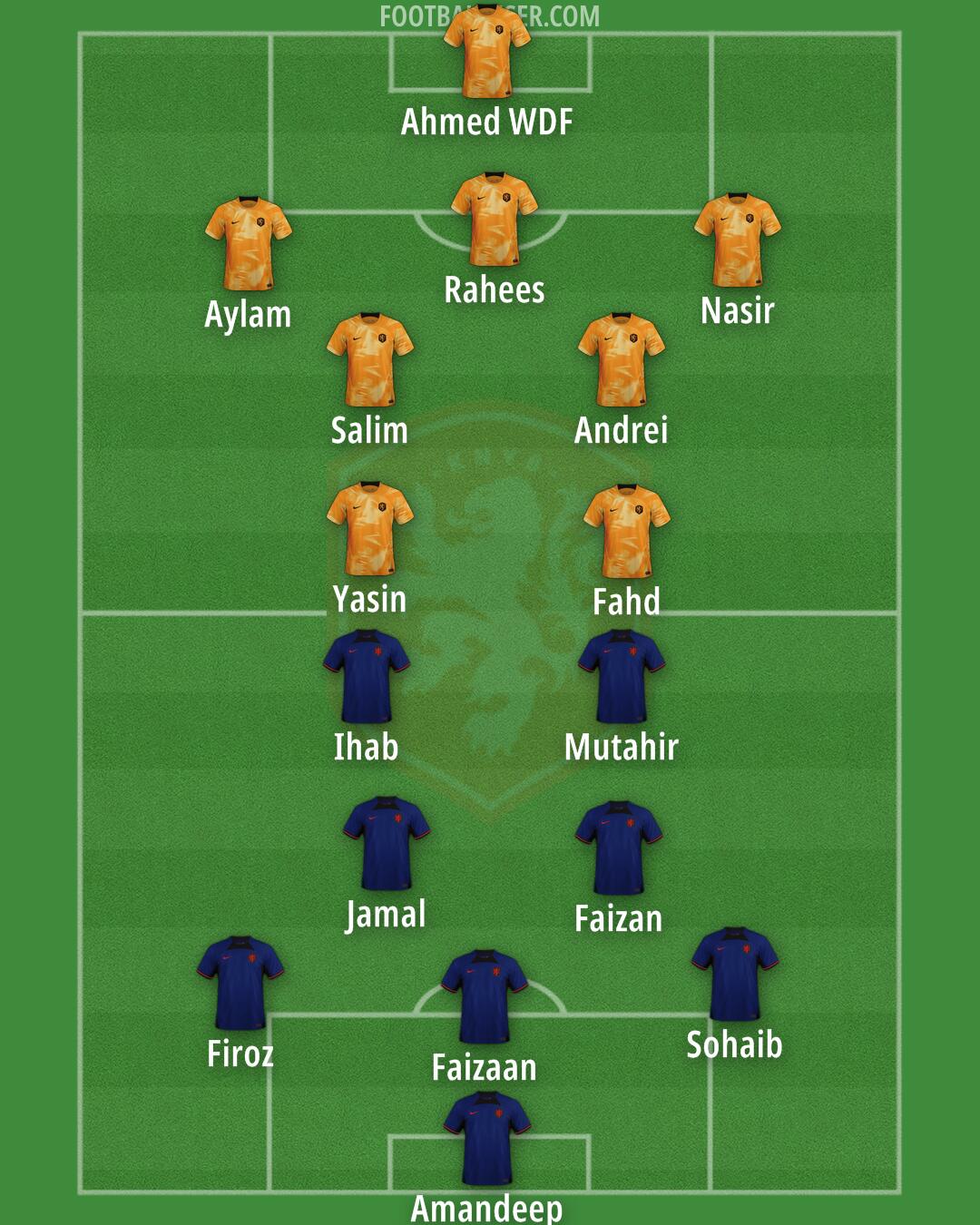Netherlands Formation 2025