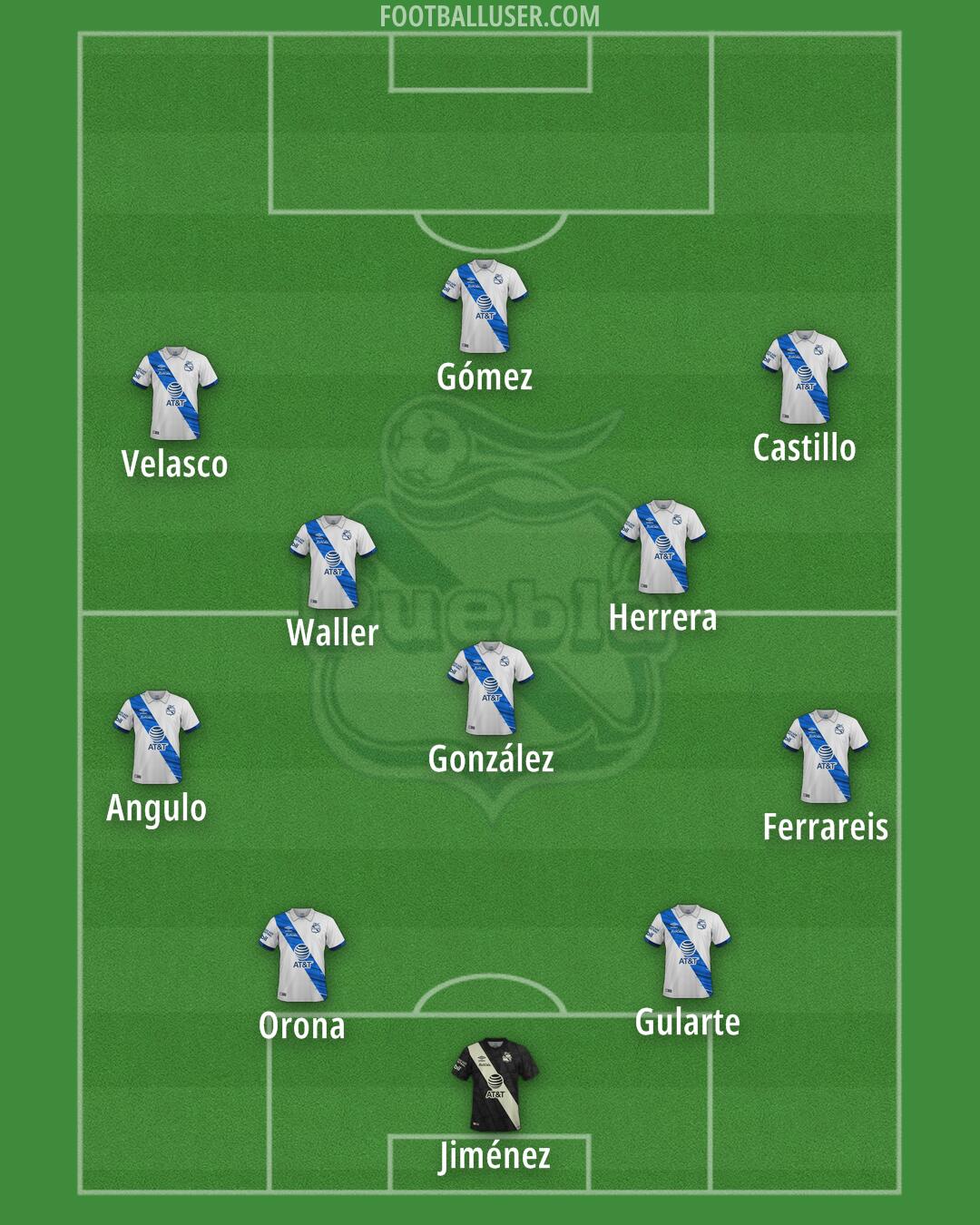 Puebla Formation 2025