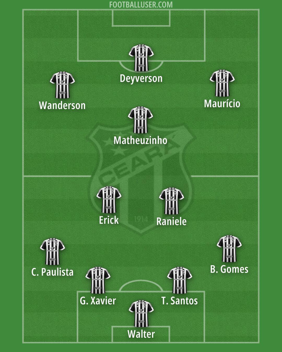 Ceará Formation 2025
