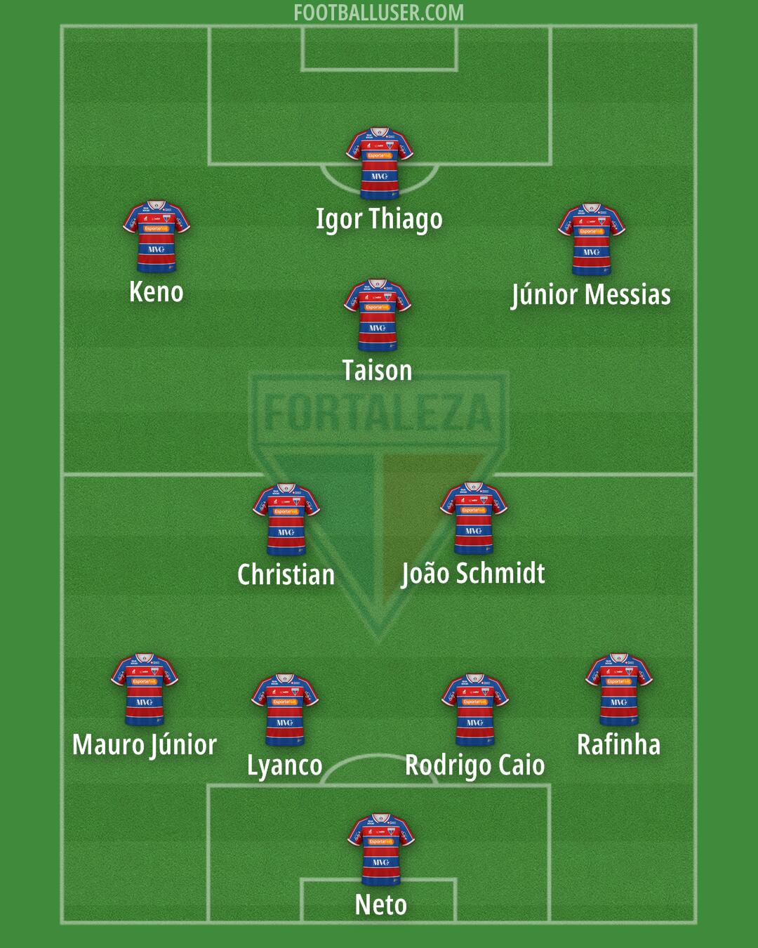 Fortaleza Formation 2025