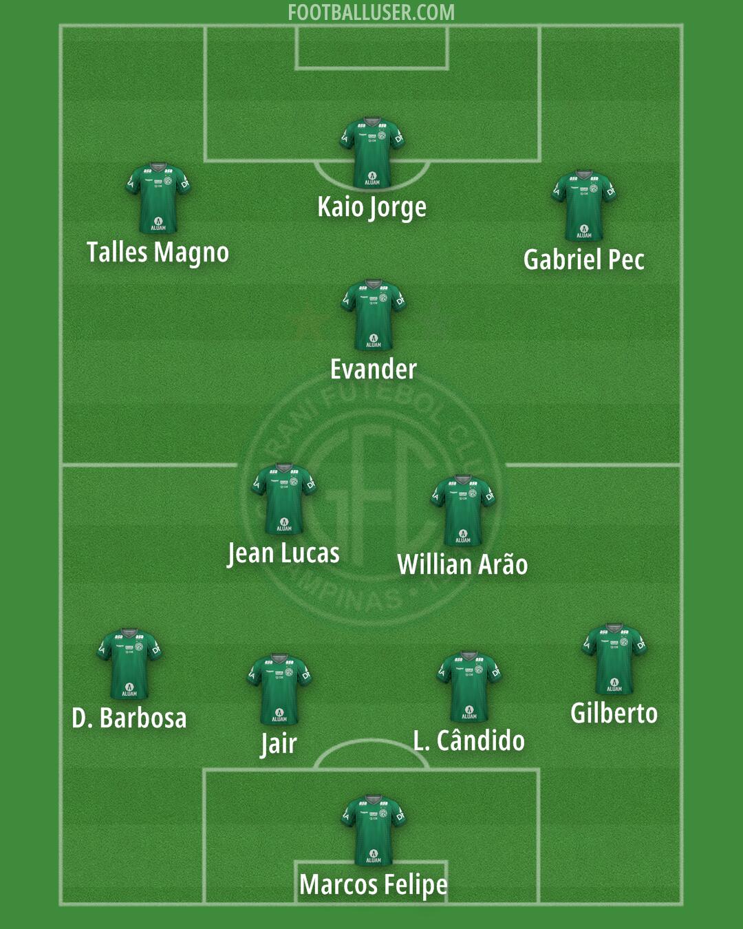 Guarani Formation 2025
