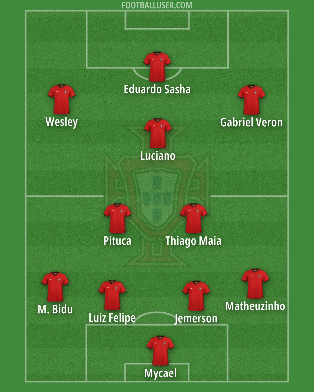 Portugal Formation 2025