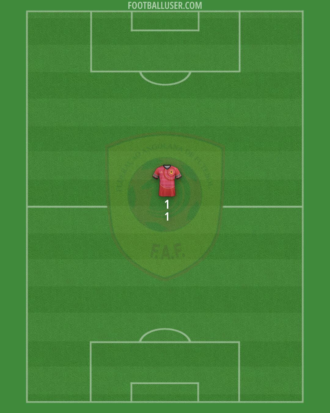 Angola Formation 2025