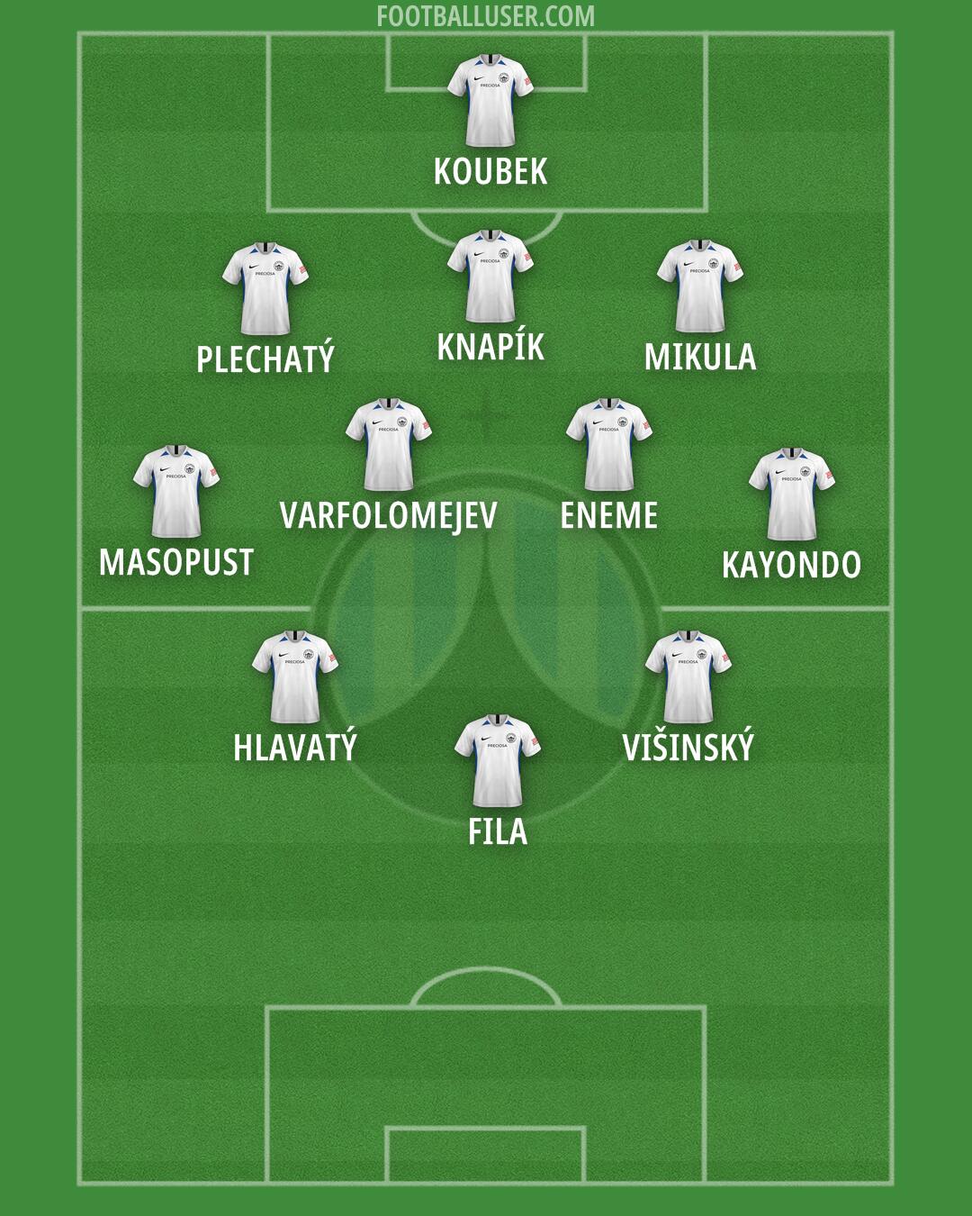 Slovan Liberec Formation 2025