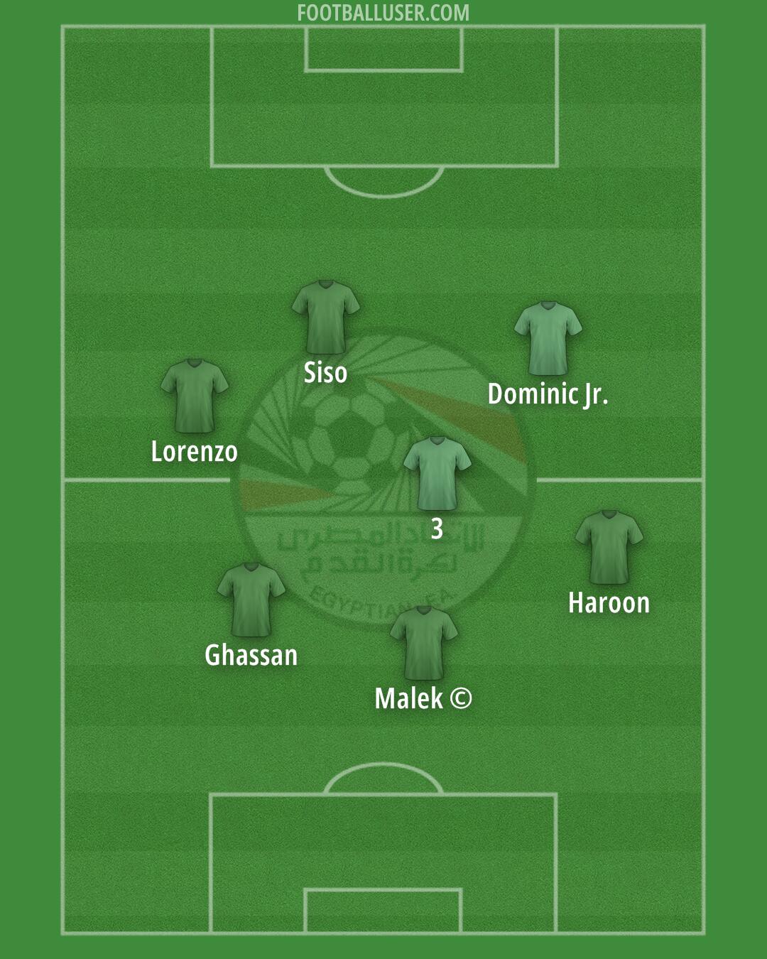 Egypt Formation 2025