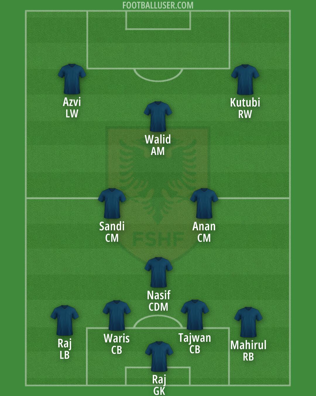 Albania Formation 2025