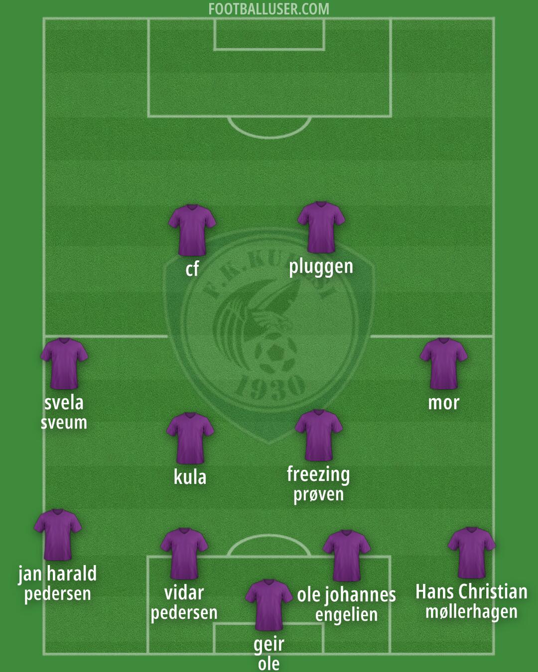 FK Kukësi Formation 2025