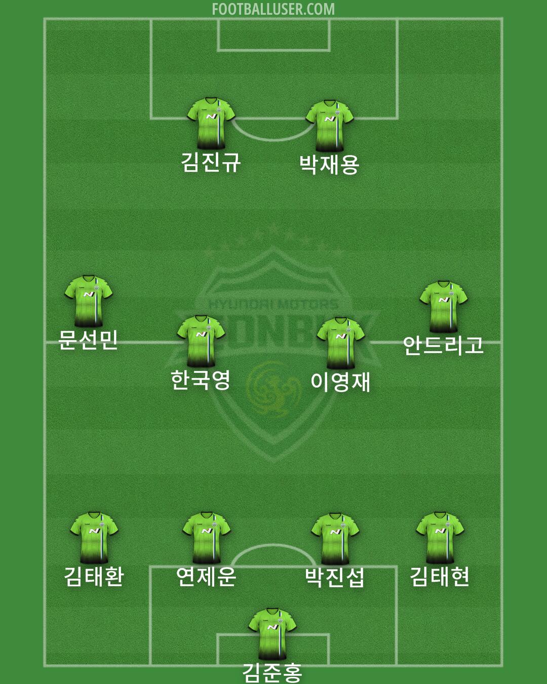 Jeonbuk Formation 2025