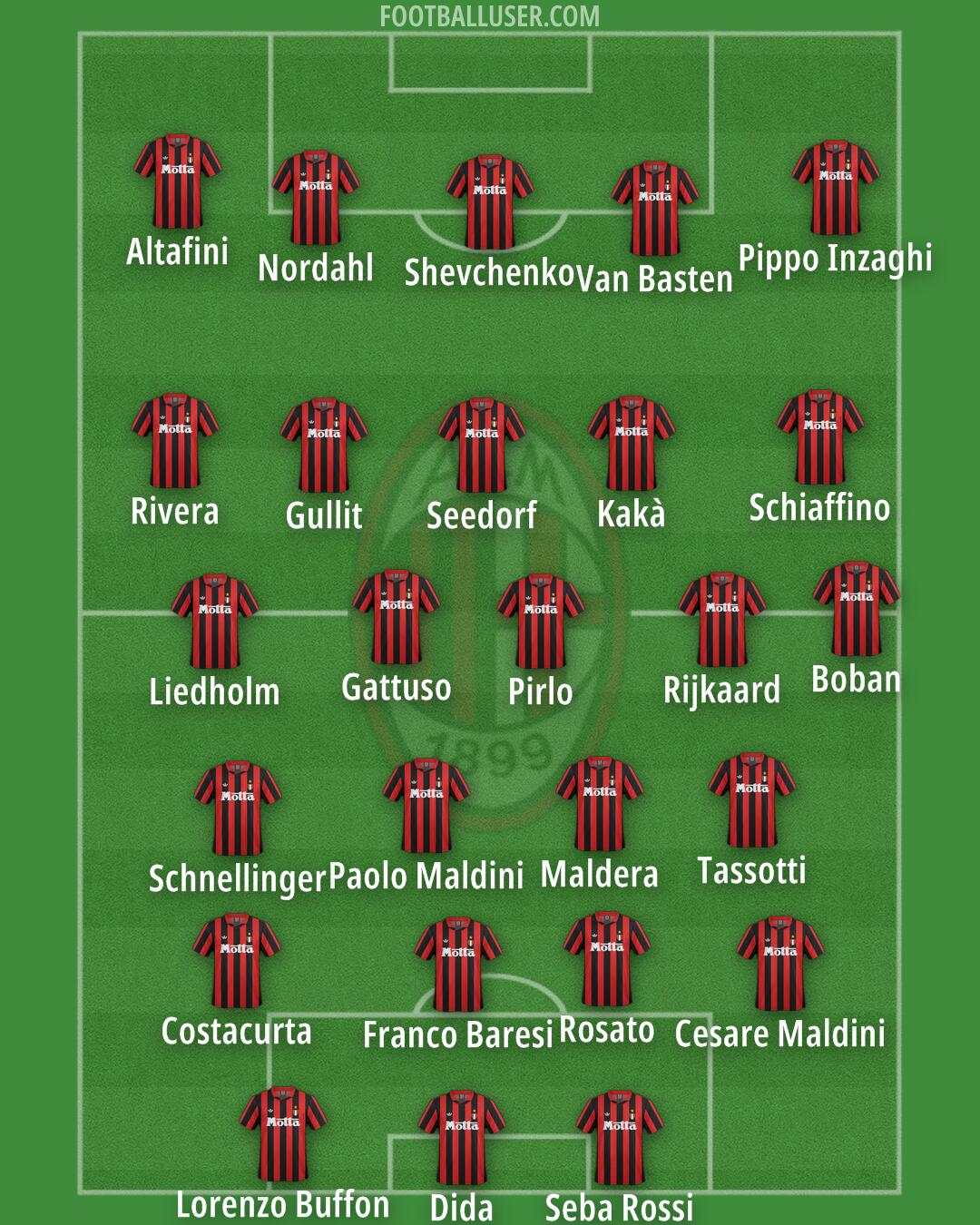 Milan Formation 2025