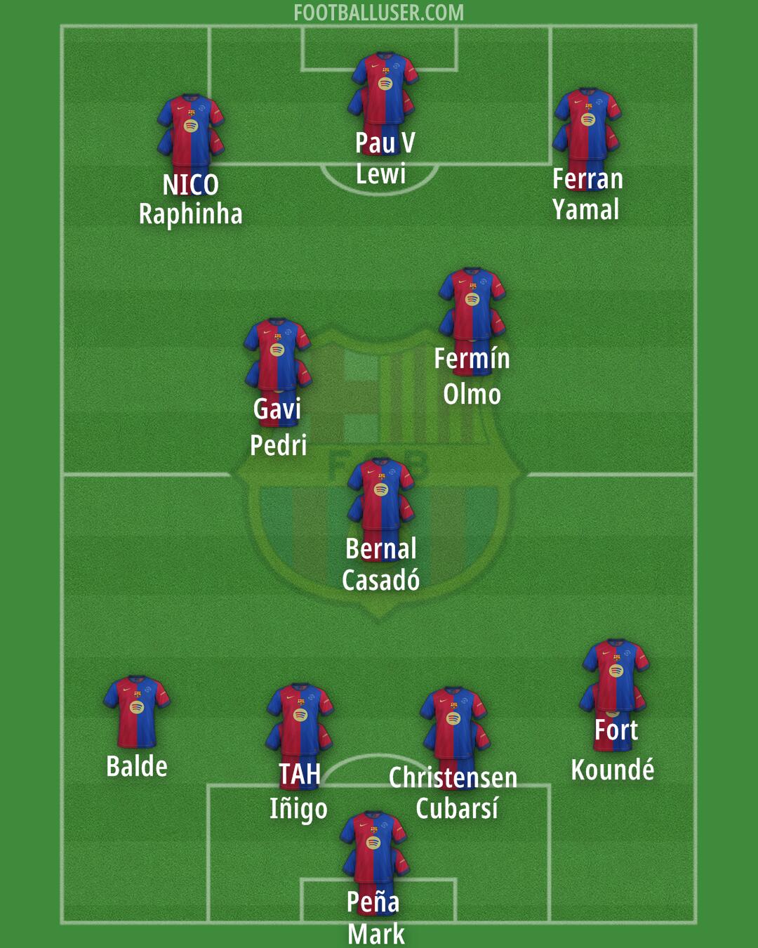 Barcelona Formation 2025