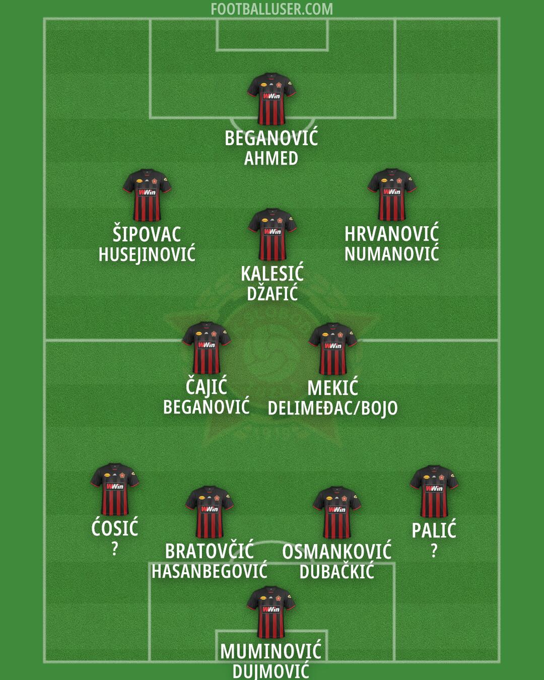 Sloboda Tuzla Formation 2025