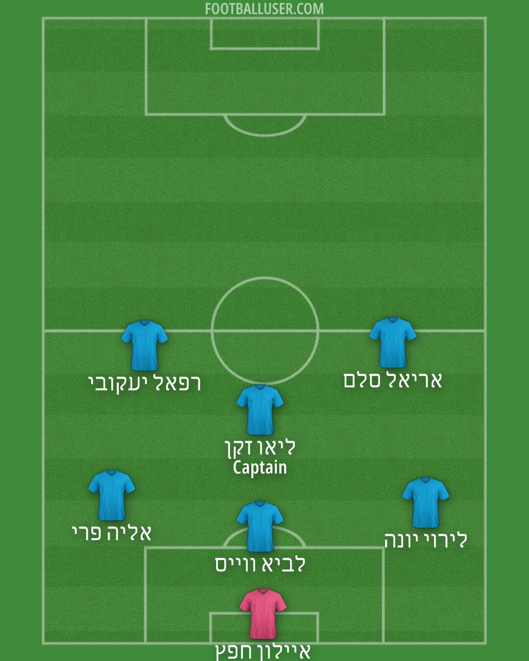 Arsenal Formation 2025