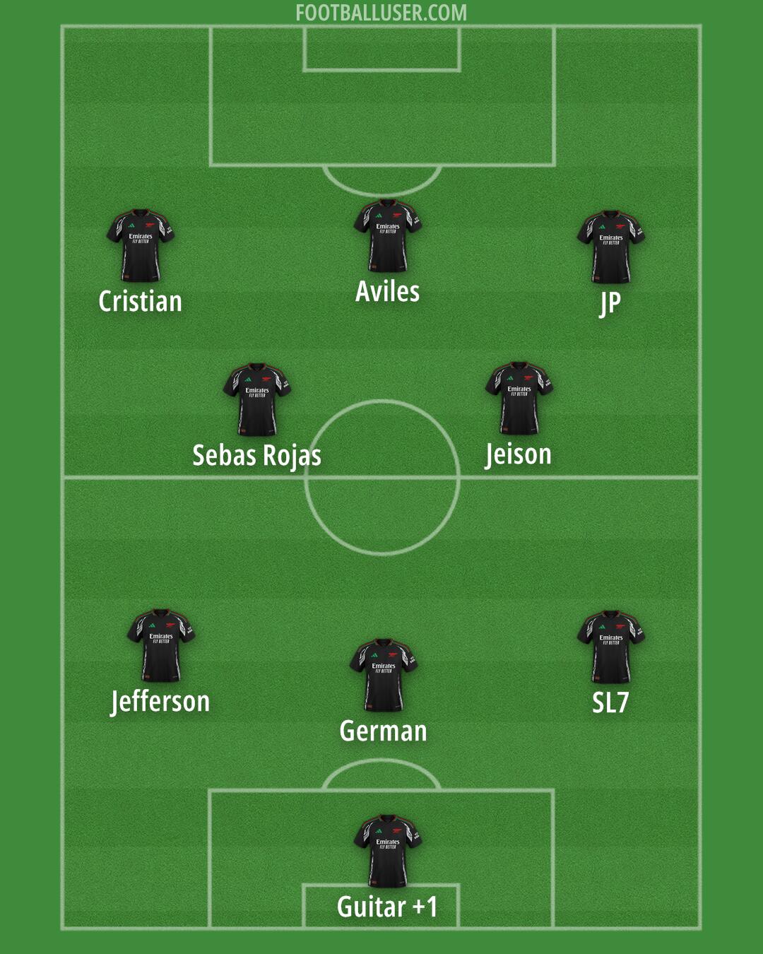 Arsenal Formation 2025