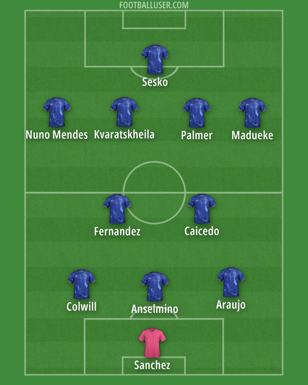Chelsea Formation 2025