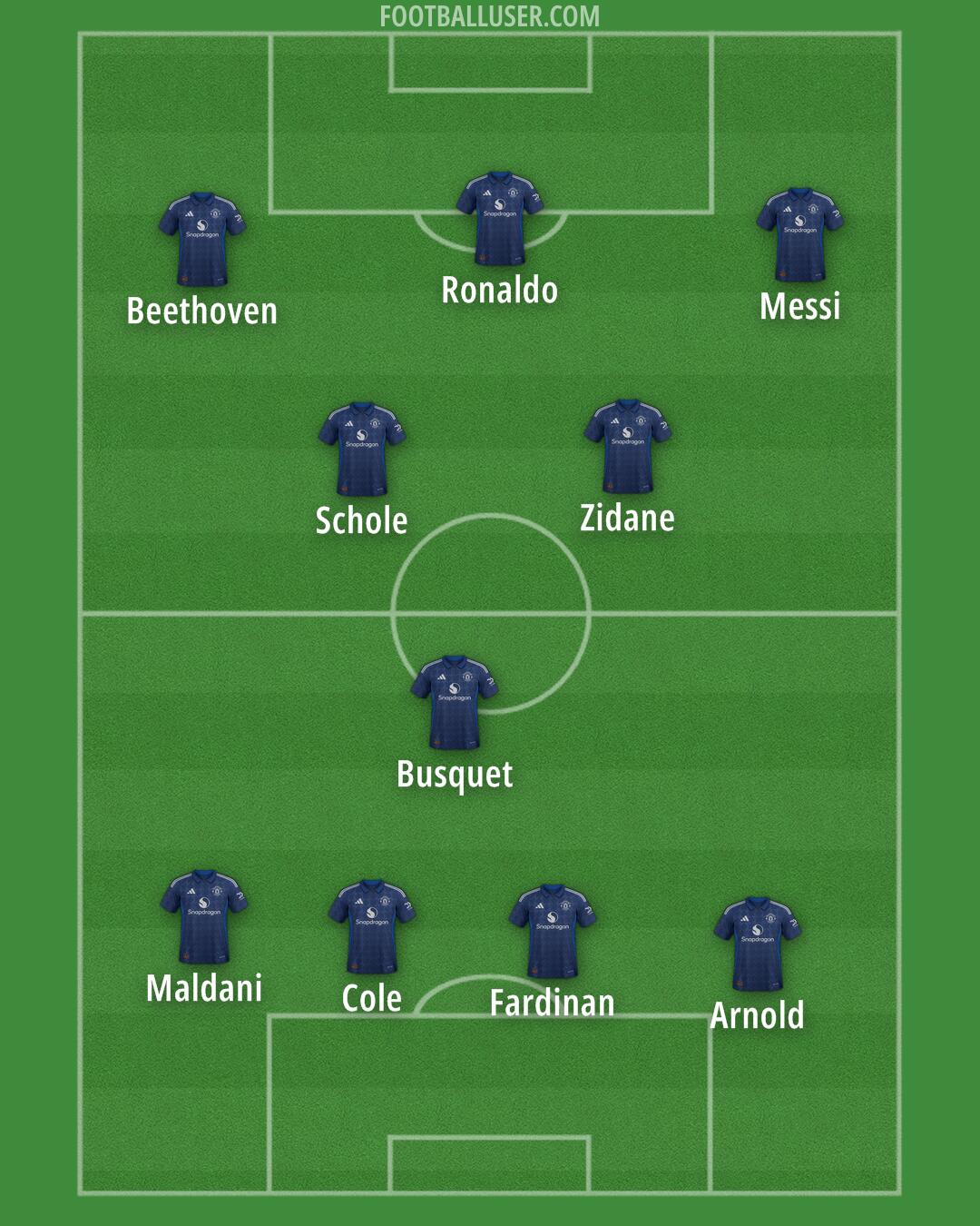 Man Utd Formation 2025