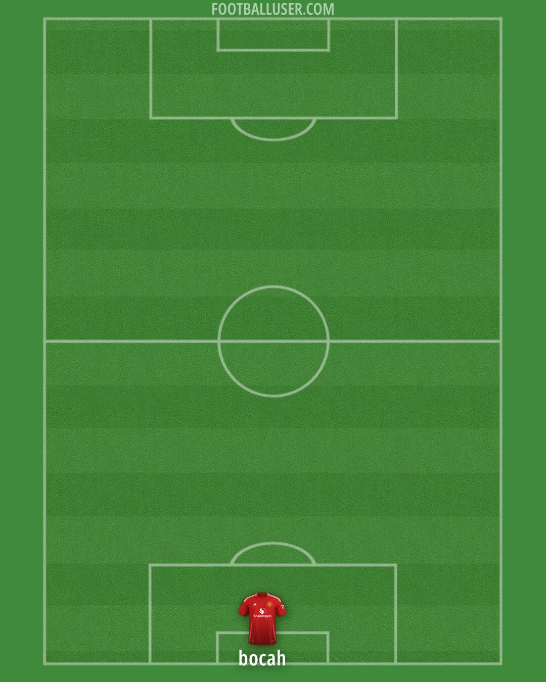 Man Utd Formation 2025