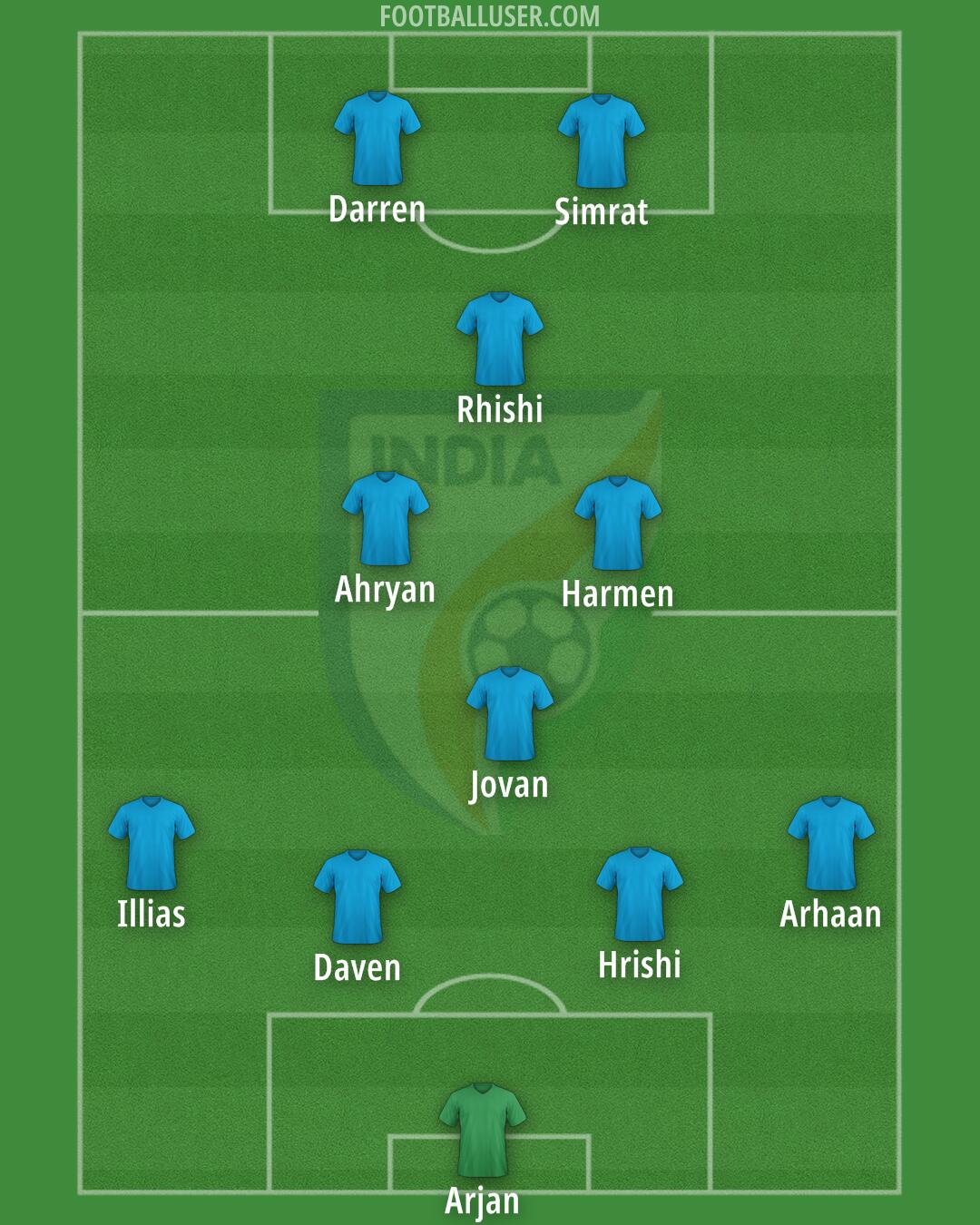 India Formation 2025