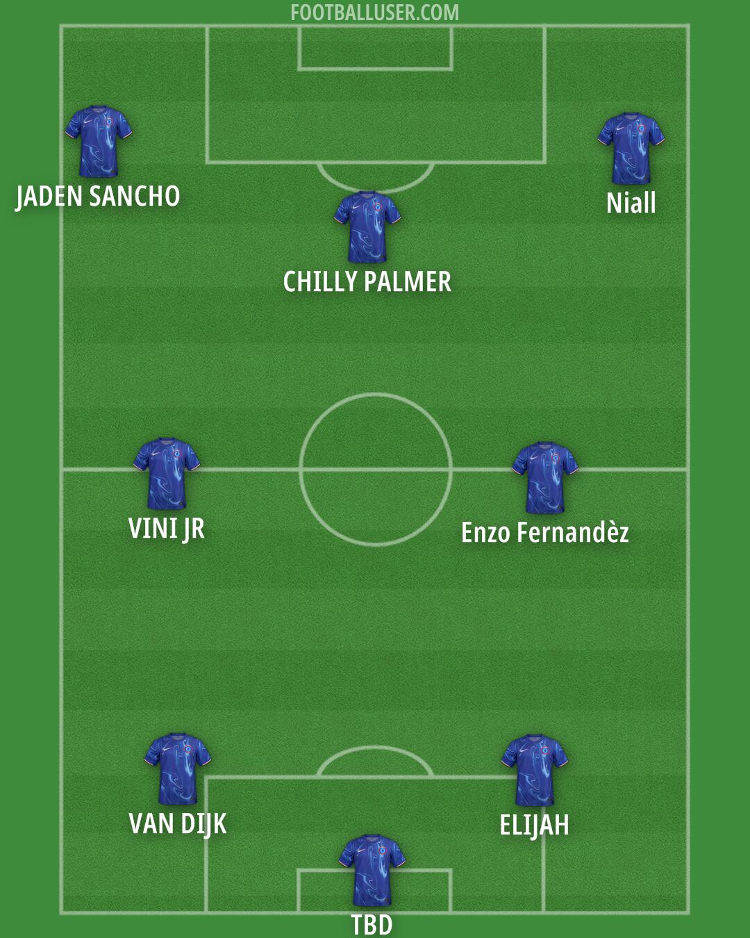 Chelsea Formation 2025