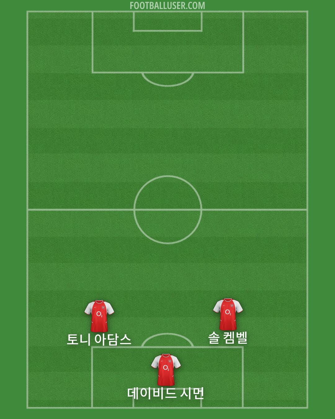 Arsenal Formation 2025
