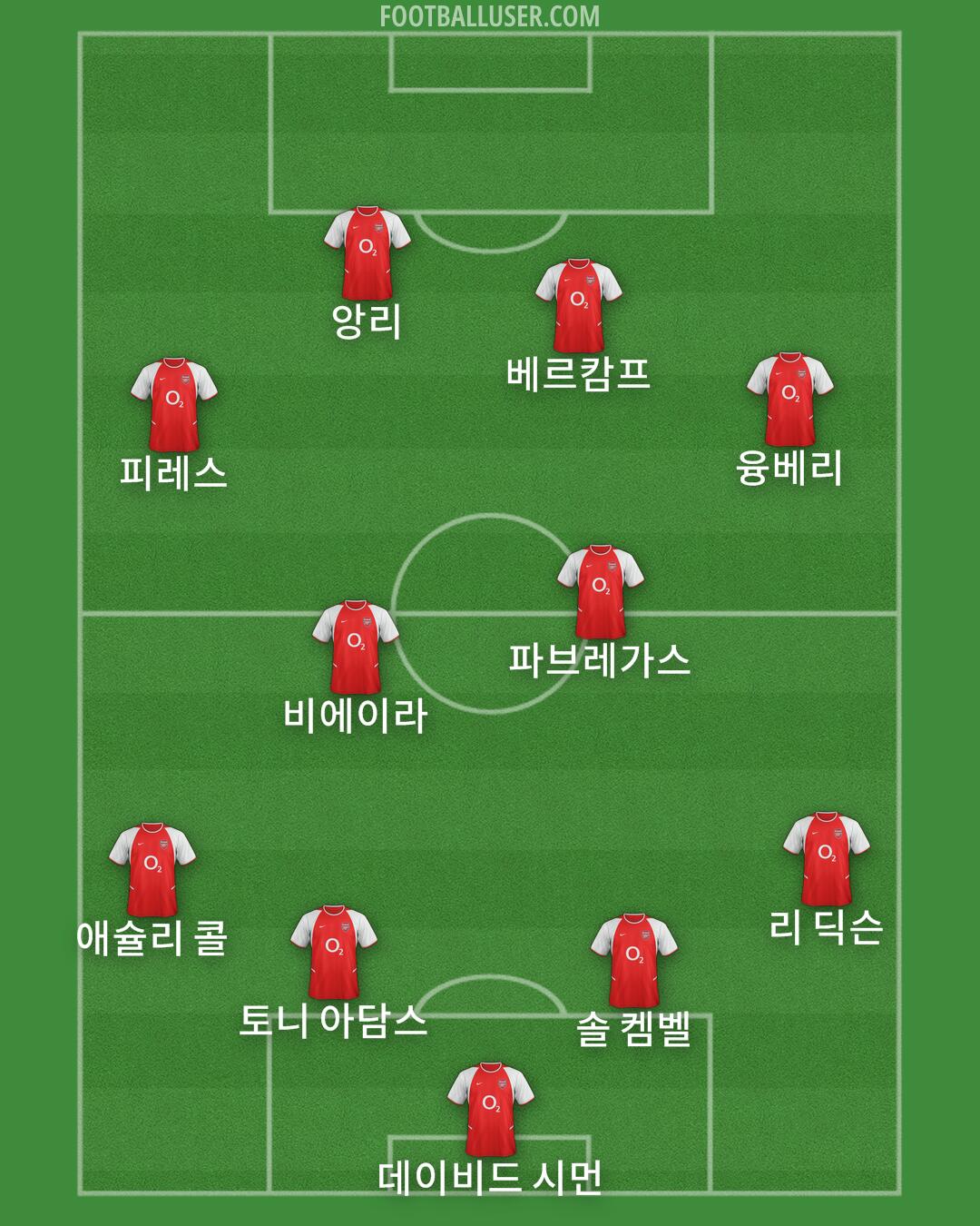 Arsenal Formation 2025