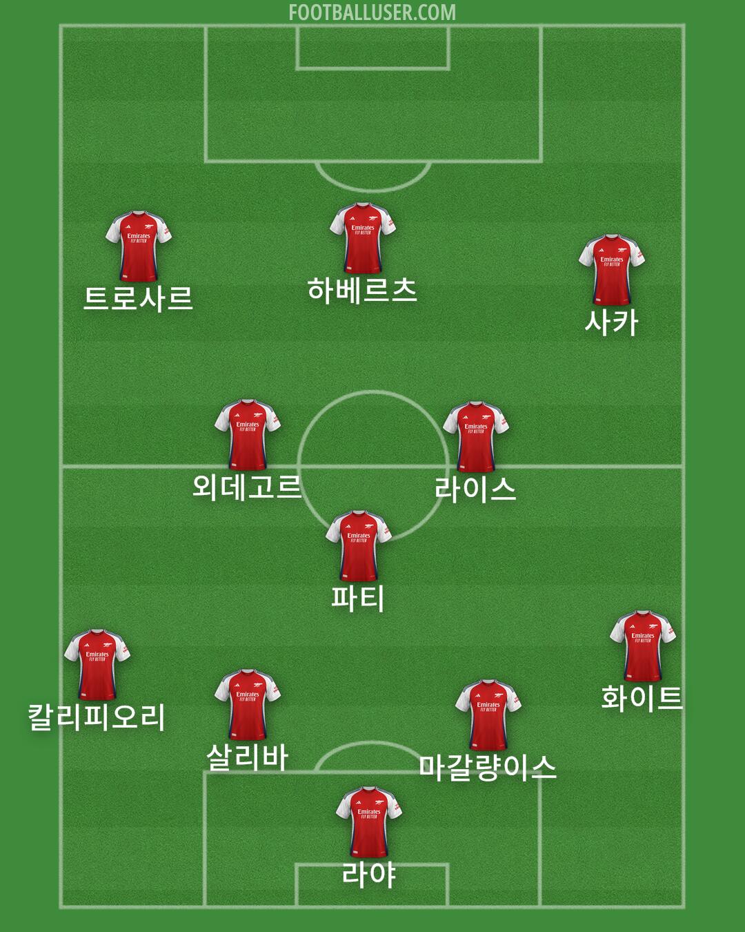 Arsenal Formation 2025