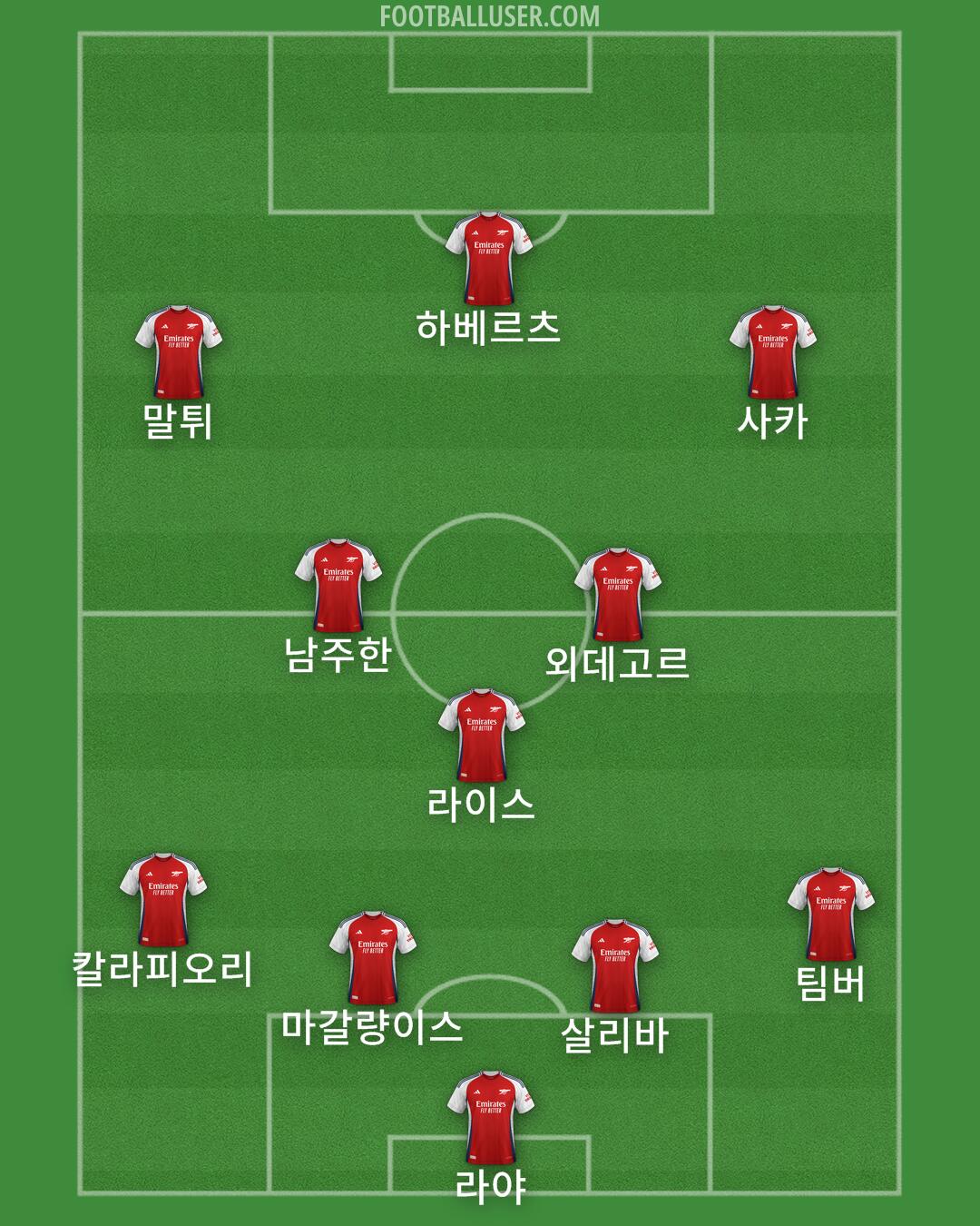 Arsenal Formation 2025