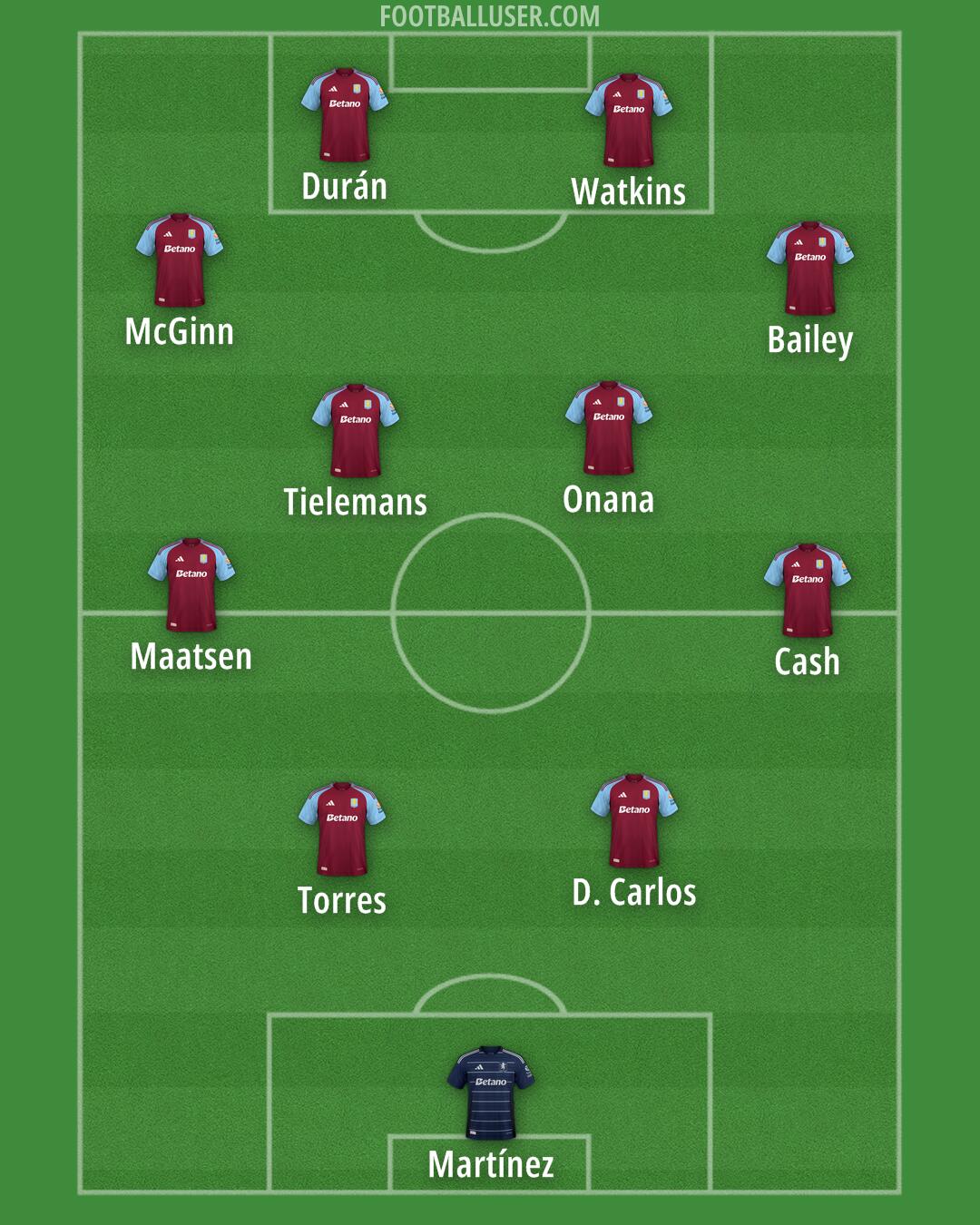Aston Villa Formation 2025